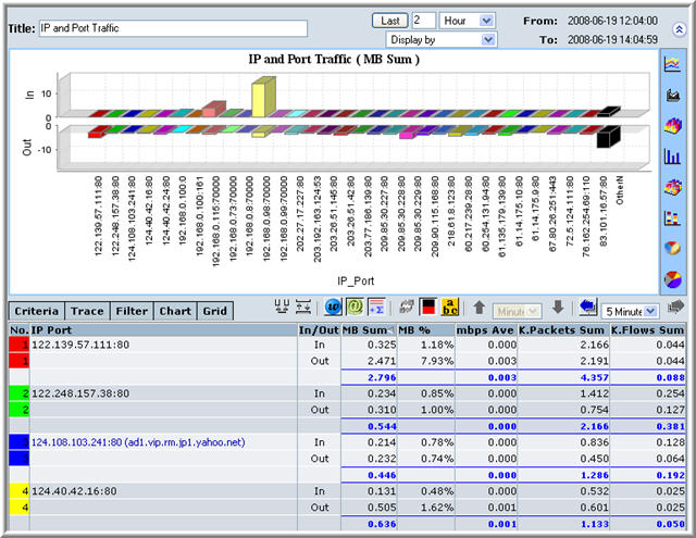 Table with Domain Names